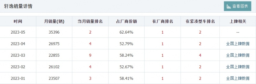 2024款日产轩逸官图发布！2.0L自吸发动机，行人识别主动刹车