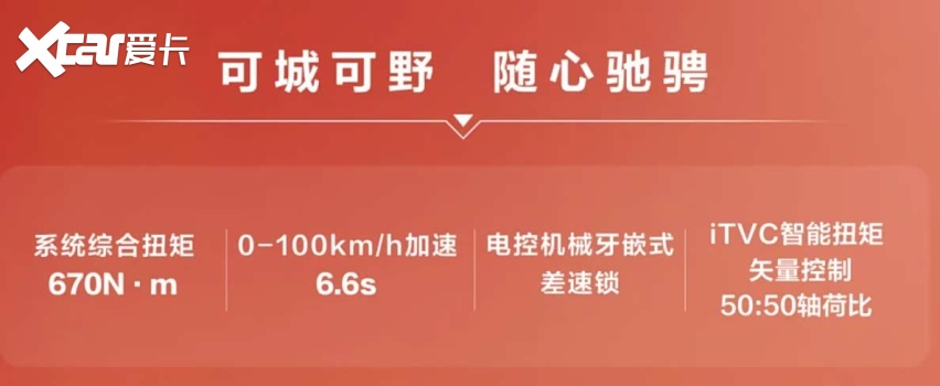 长城大狗混动版要来了，还有四驱可选，支持城区NOA
