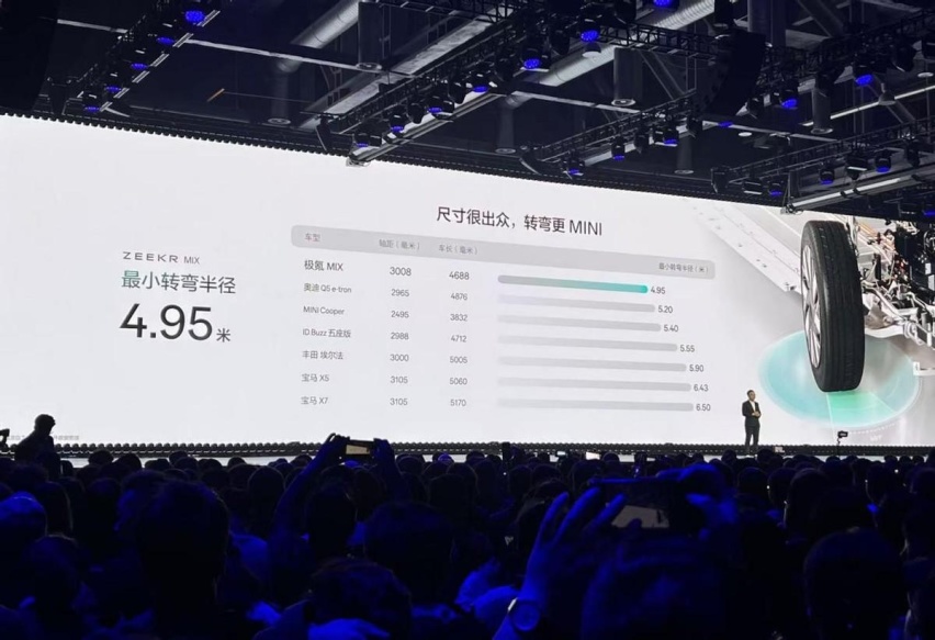 27.99万元起售，极氪MIX定价真的贵了吗？