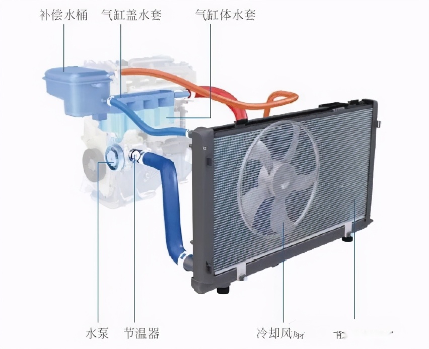 日产天籁2.0T水温无法上升，黑科技可变压缩比发动机出问题？