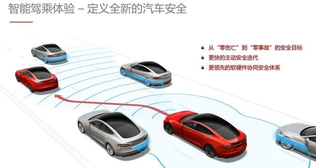 股价破1000美元不算事儿？揭秘特斯拉真正核心优势
