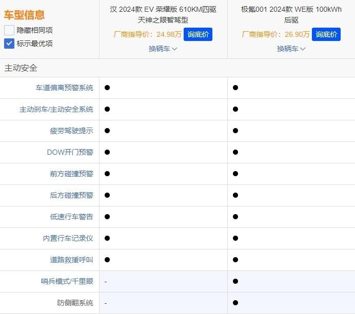 比亚迪汉EV荣耀版碰上新款极氪001，选谁更合适？