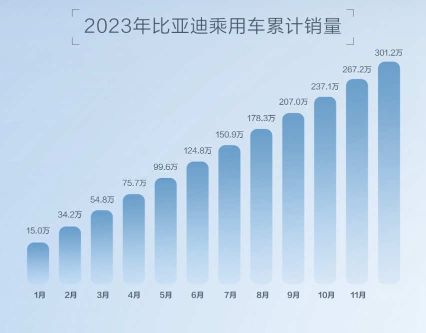 国货之光，迪子一年卖了302万辆，长脸又解气！