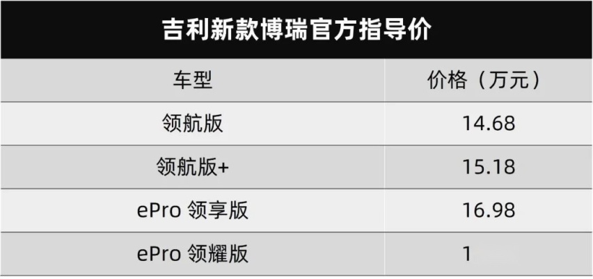 吉利新款博瑞上市，一汽奔腾全新B70官图发布...丨今日车闻