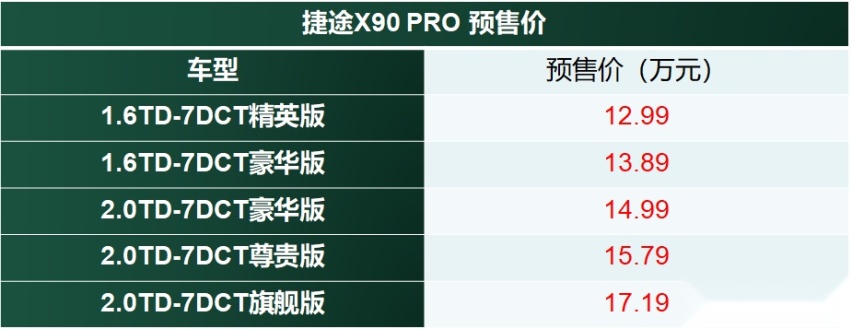 捷途X90 PRO开启预售 预售价在12.99万-17.19万元区间