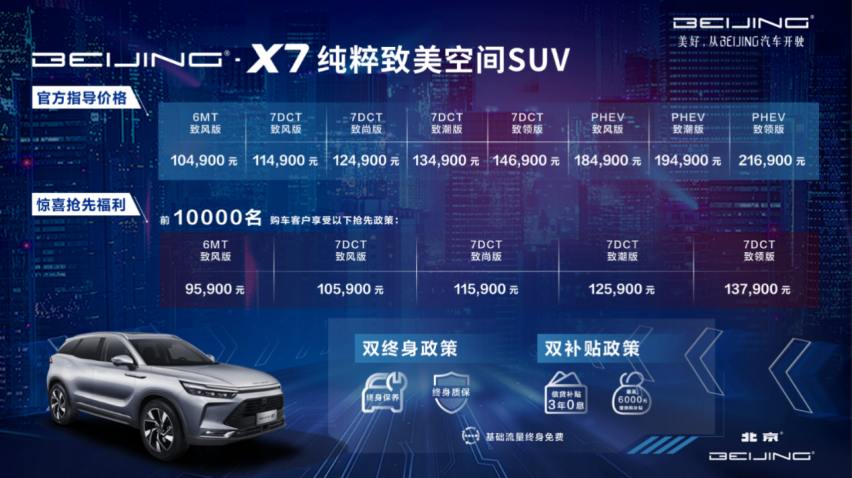 BEIJING-X7 10.49万元起售，样子吸粉，轴距超汉