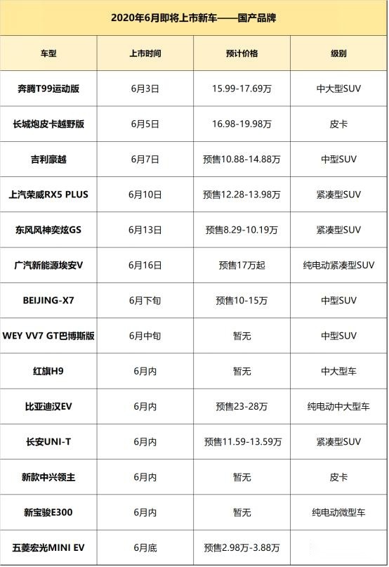 6月国产新车汇总 这几款车你更期待谁