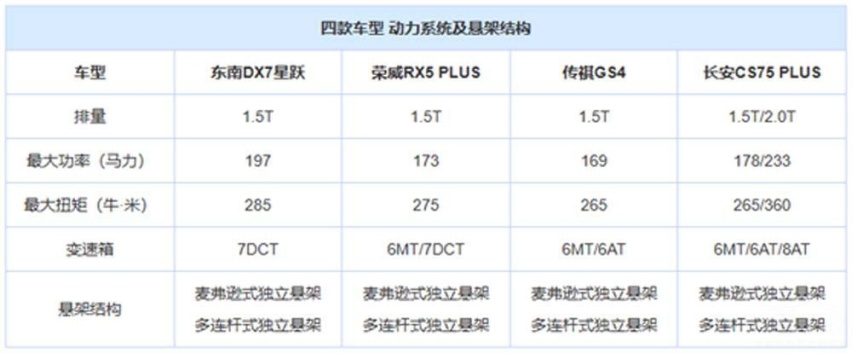 东南DX7星跃，购车享受六星礼遇