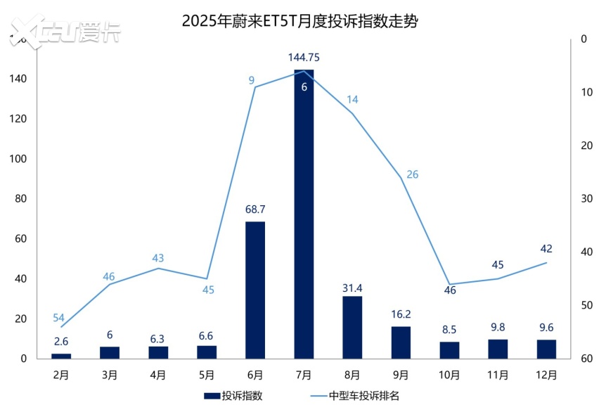 汽车门网3•15特辑：蔚来ET5T购车政策“朝令夕改”？