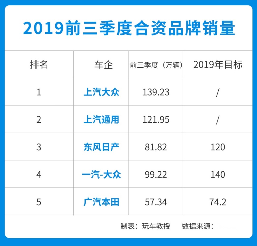 靠一两款王牌车型，就能带动一个品牌吗？