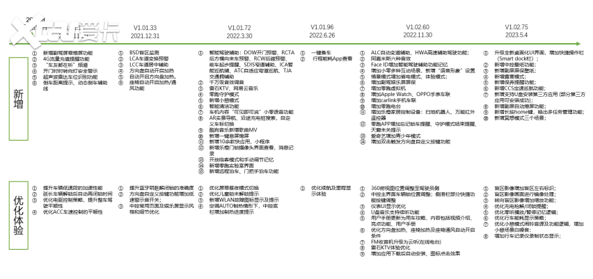零跑C平台系列舒享版迎来首次OTA升级，全域自研助力舒享新体验