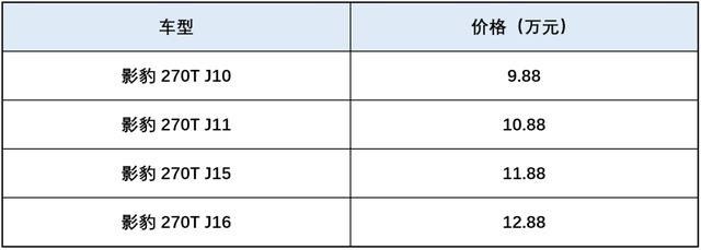 极光也L，昂科威亦Plus，影豹：10万块，我带你飞！