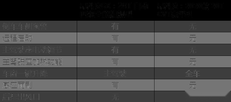昂科拉GX到店实拍：配置合理 乘坐空间出色