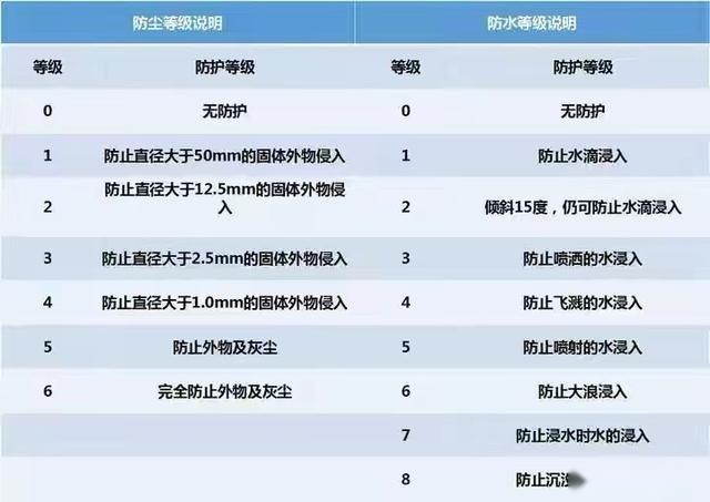 涉水性哪家强，电动车甩燃油车三条街？今天让你涨知识！