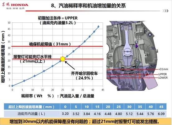 机油增多无需反应过度，硬核解析让你秒变老司机