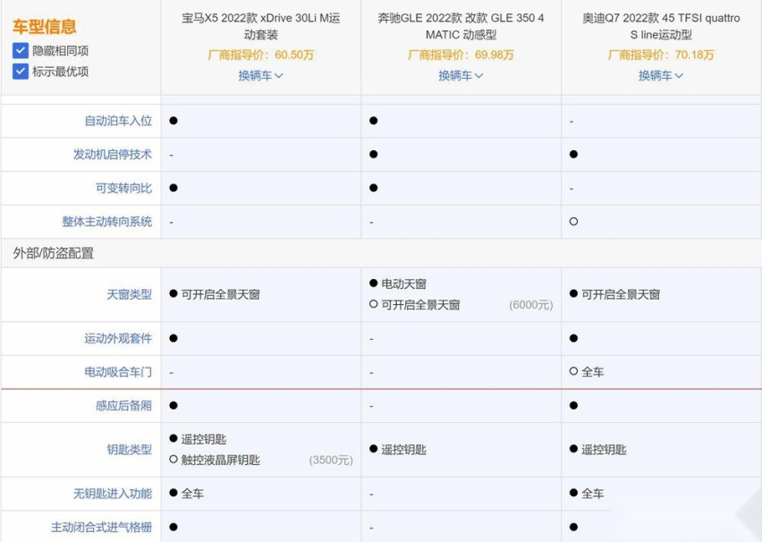X5国产后是否还能打？是否更适合国人去选择