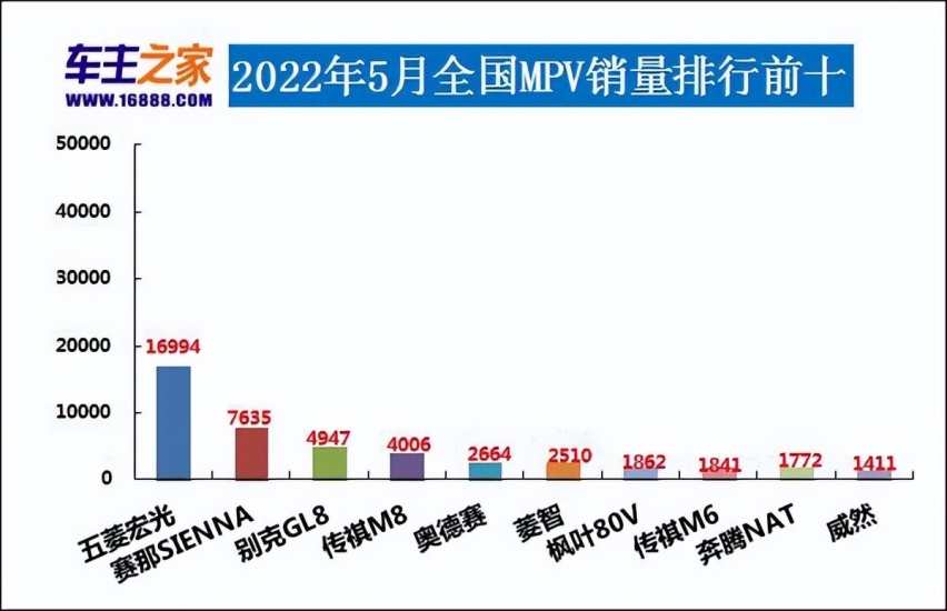 2022年5月汽车销量排行榜 一汽-大众销量领衔