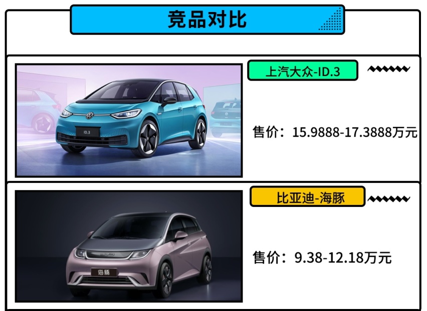 15.9888万起！ 续航430公里 	大众ID.3哪款更值得买？
