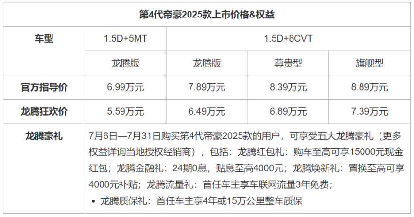 帝豪2025款惊艳上市，国民神车如何破圈