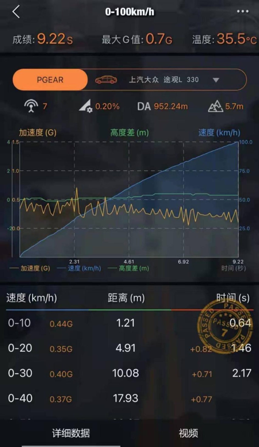 奇瑞瑞虎8鲲鹏展翅，能否以“最强黄金动力”撼动德系翘楚？