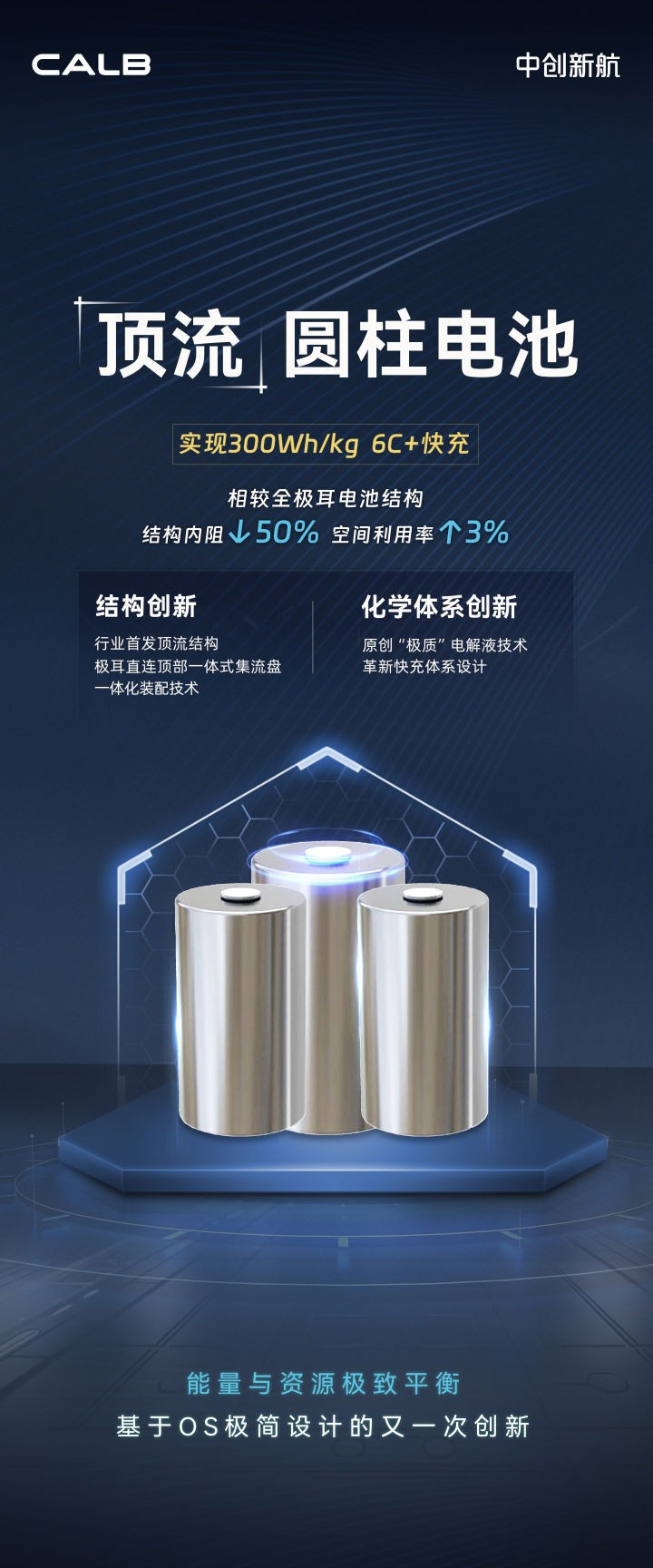中创新航发布新电池，能量密度300Wh/kg、能实现 6C +快充
