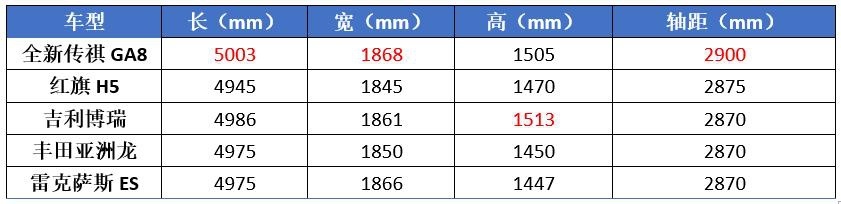 全车13个喇叭,爱信6AT加持,传祺GA8能否带来“帝王级”的享受?