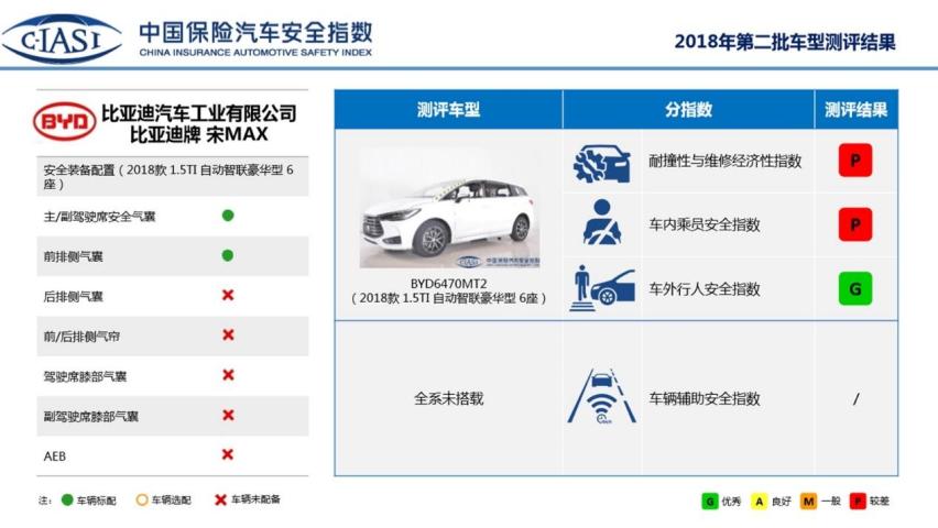 质量不行还偷工加料，谁给的勇气？销量暴跌，宋MAX该反思自己