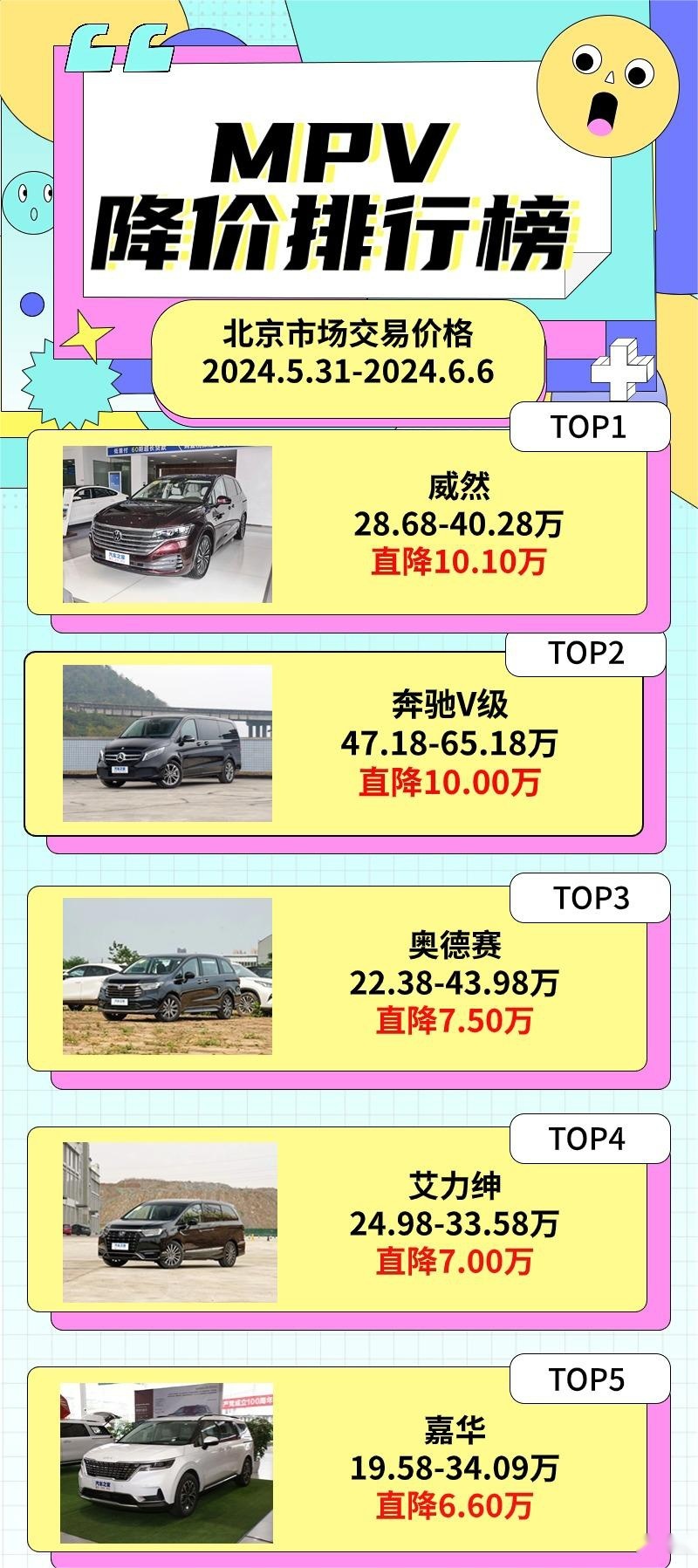 捷豹F-PACE直降22万 奥迪A6L直降14.99万|新车降价排行榜
