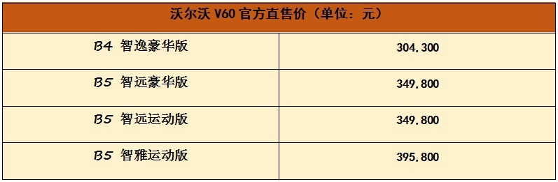 全系搭48V轻混 新款沃尔沃V60上市起售30.43万