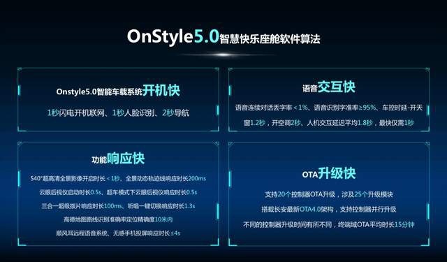 不好惹的2.0T，欧尚Z6零百加速6秒级、时速可达231公里