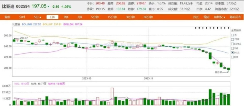 11月新能源汽车销量榜：理想提前完成年销30万，吉利系抬头