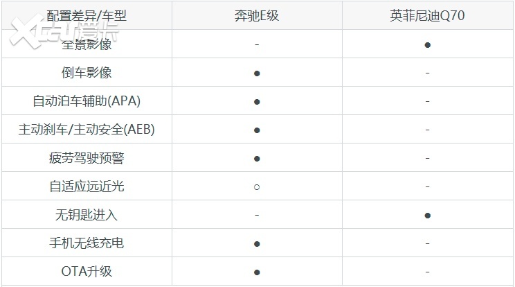 40万级中大型车怎么选？看看奔驰E级和英菲尼迪Q70的对比吧