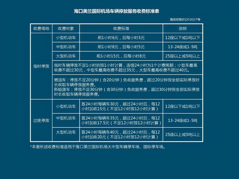 海口美兰机场停车费一天多少钱，海口美兰机场停车收费标准2022
