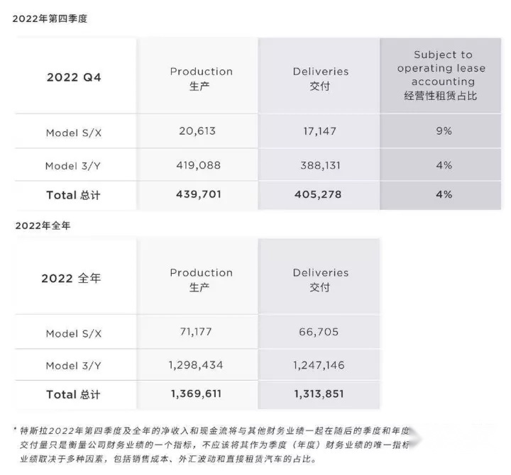 别人涨价，它降价，特斯拉终究是急了？