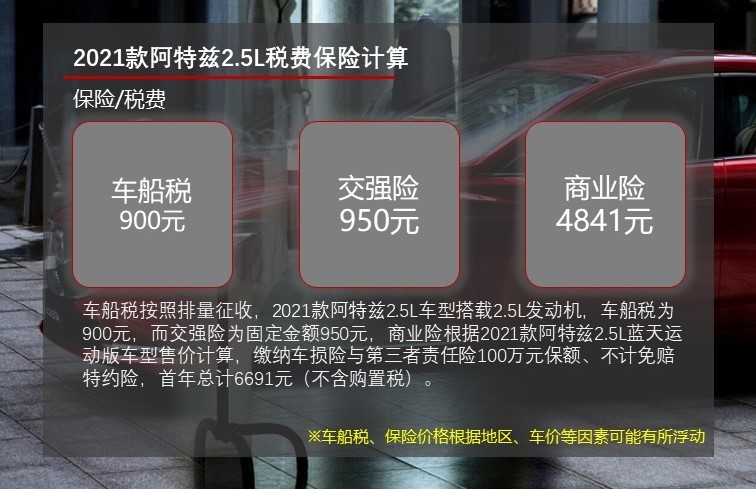月均花费超千元 2021款阿特兹用车成本解读