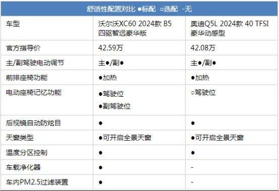 XC60最高3万置换补贴26.9万起！是否比同价位Q5L更有质价比？