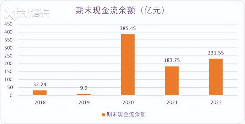 蔚来还能“撑”几年：卖更高端的车，亏更多的钱