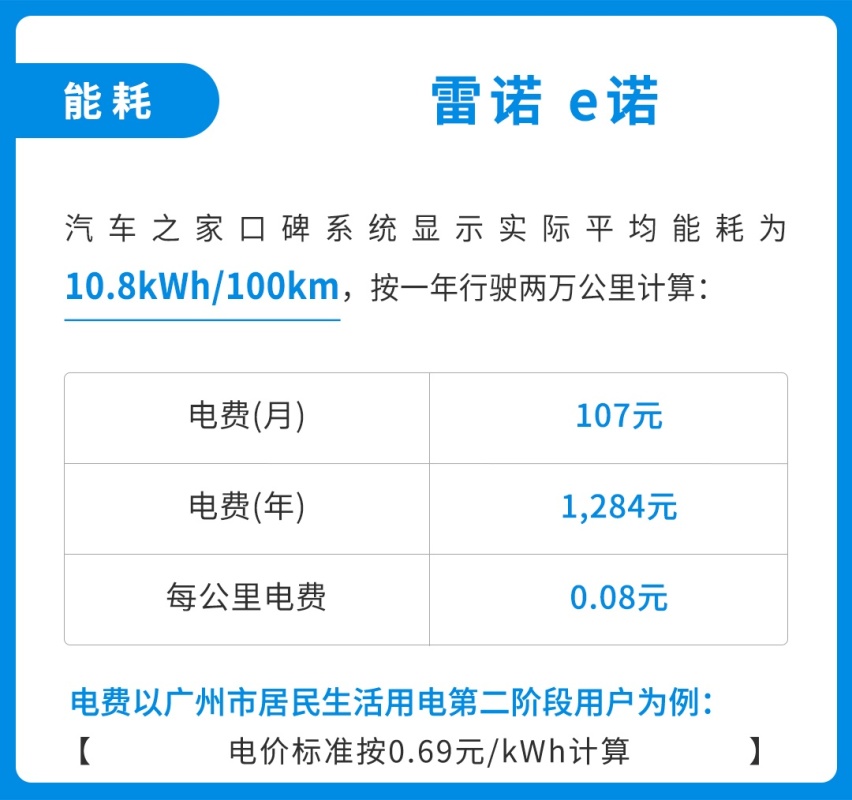 顶配7.18万，一公里只要两毛钱！这合资SUV代步真是绝了！
