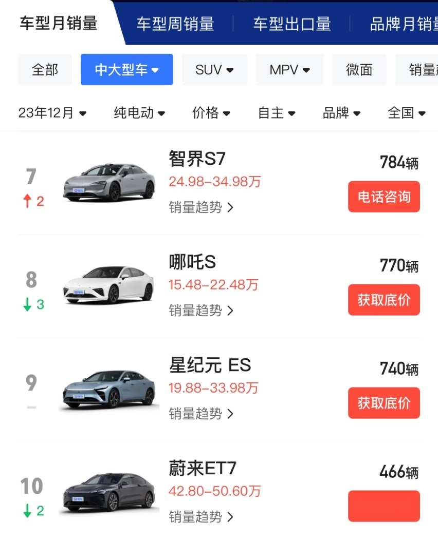 热点观察|终极预测！小米SU7“实际起售价”将为19.9X万元？