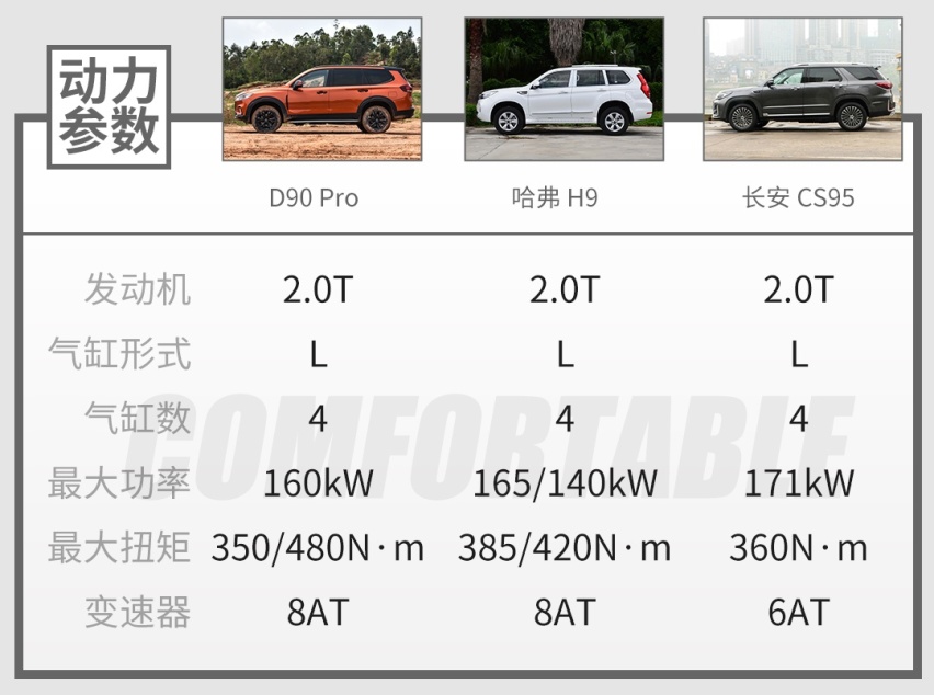 这台20万级大七座SUV有多强？我帮你们试了试！
