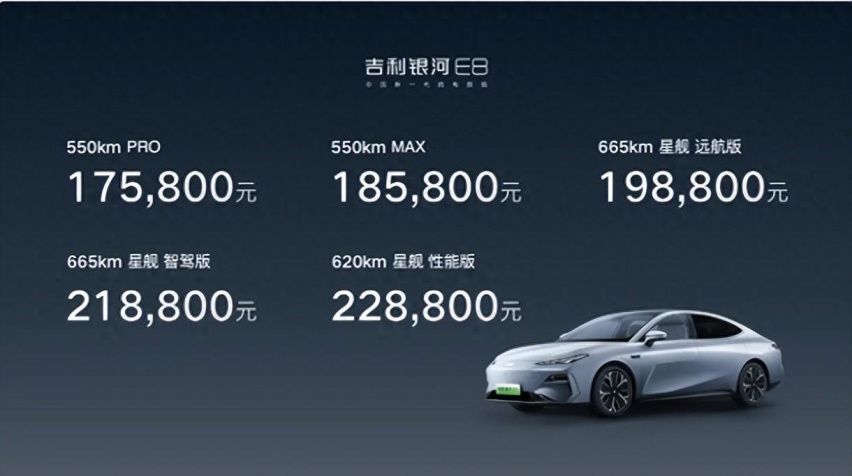 银河E8成新春热门选择，款款都值，该怎么选啊！