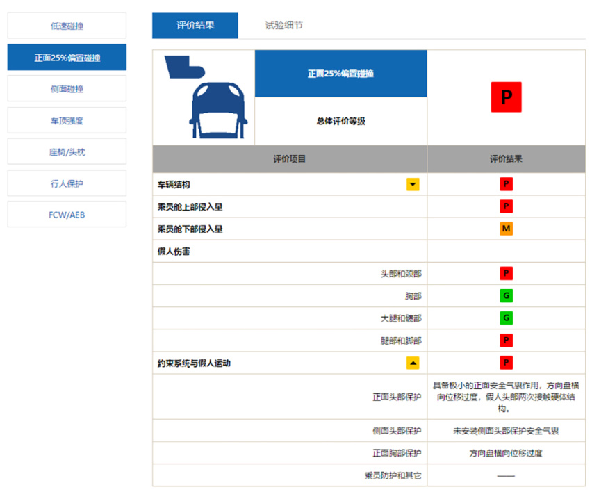 2020款全新帕萨特再“战”中保研，能否挽回人心？