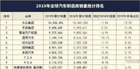 资本游戏？沃尔沃与吉利筹划合并重组 为何选在大疫之年