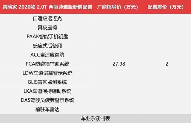 越往上看越想要，反而入门款最值得买！教你如何选择林肯冒险家