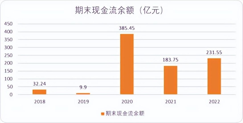 蔚来还能“撑”几年：卖更高端的车，亏更多的钱