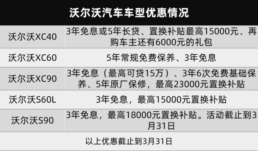 我又来劝大家买车了，这次是真金白银的优惠