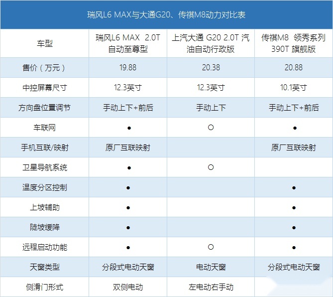 别只盯着别克GL8，这款前置前驱的国产MPV也丝毫不差