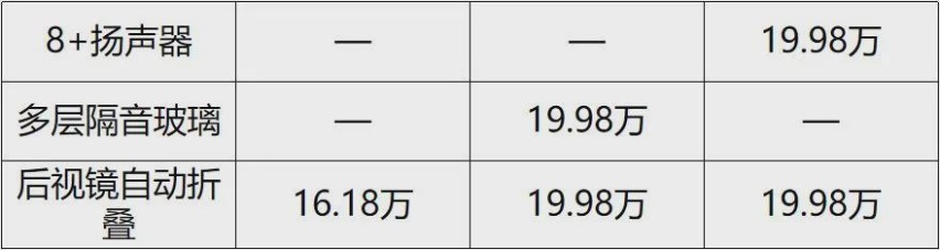 全系标配7气囊，2.0L+CVT，14万的亚洲狮值得买么？