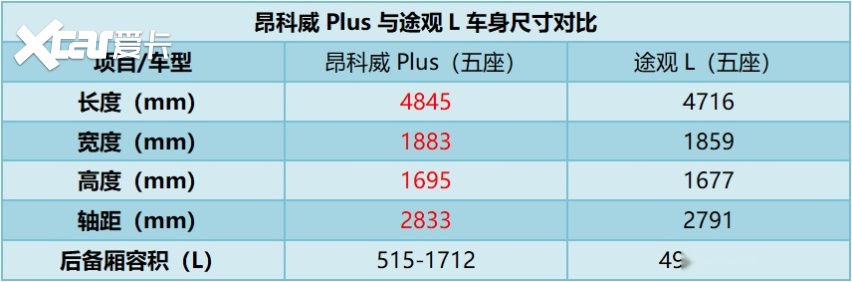 昂科威Plus：极具诚意的中级SUV，你同意吗？