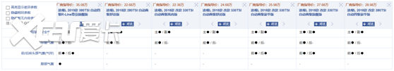 仅次于新奇骏，大众途观L位居销量榜TOP3？车主：追悔莫及